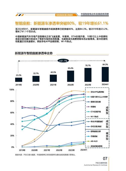 成都337起亚对未来市场的预测，名爵汽车品牌文化的传播